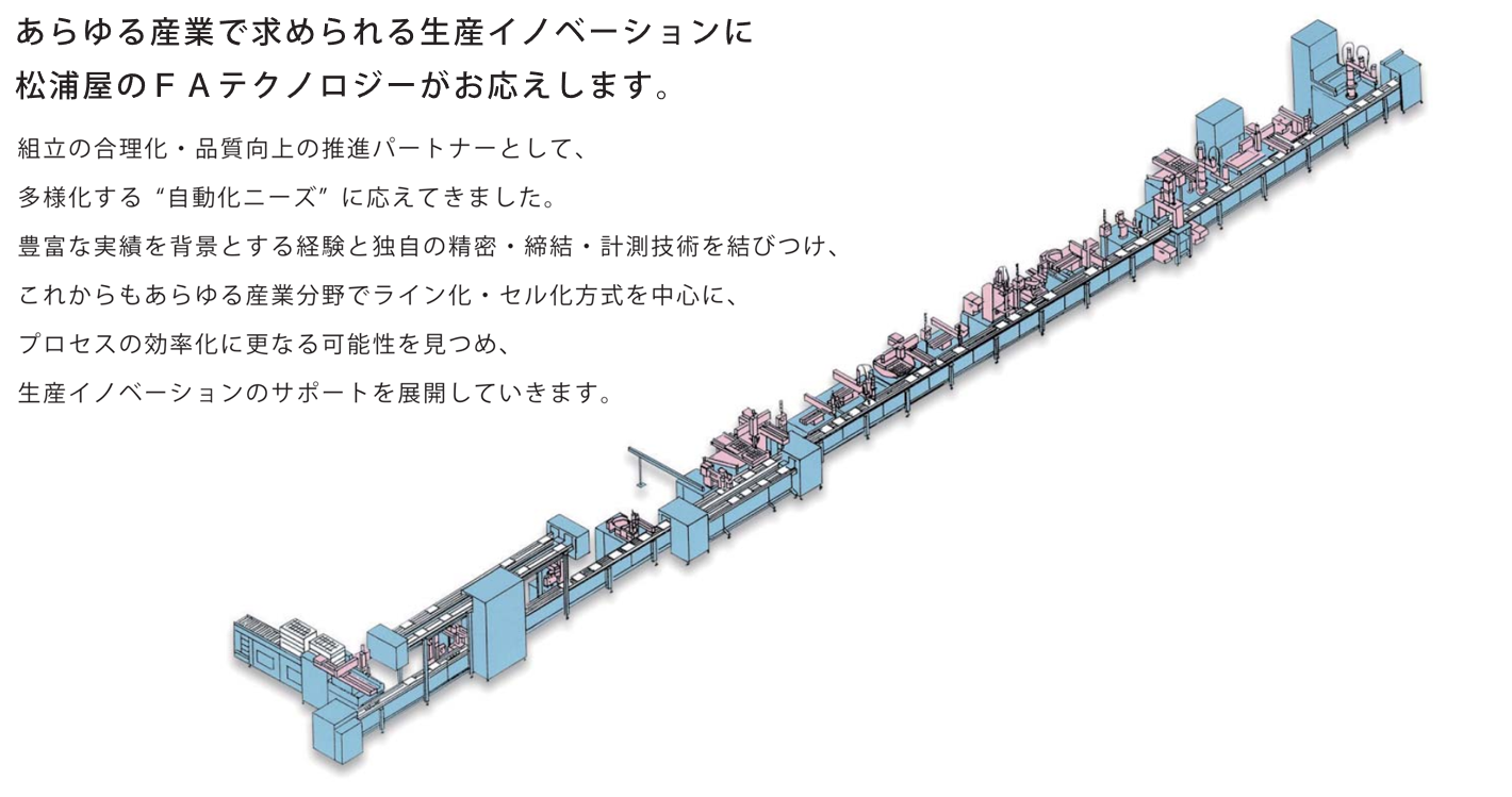 あらゆる産業で求められる生産イノベーションに松浦屋のFAテクノロジーがお応えします。